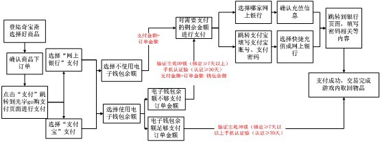 25*提现金额,50元≤单次提现金额 500001,玩家在奇宝斋对商品下订单